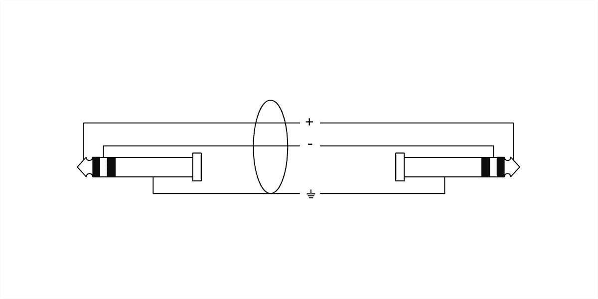 Câble Audio Stéréo Mini-jack 50 CM
