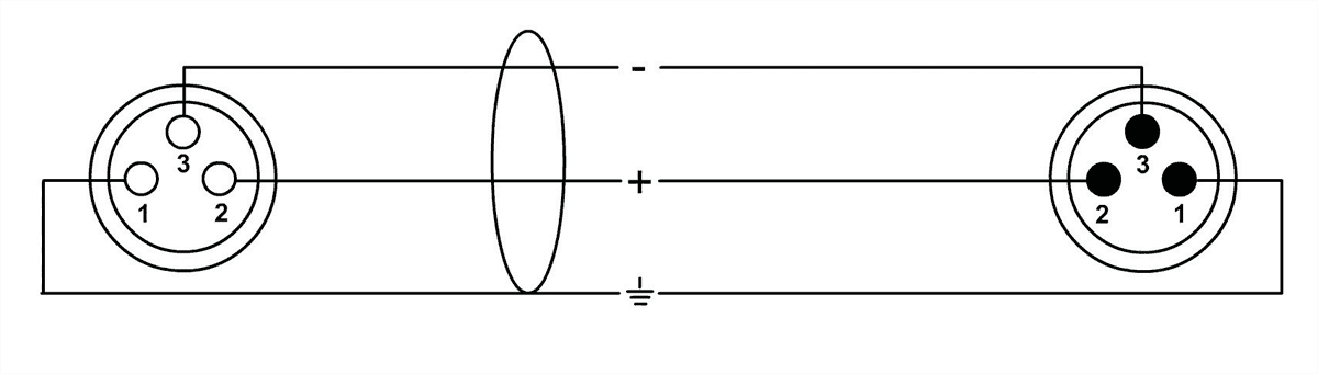 Câble Micro XLR 2,5 M