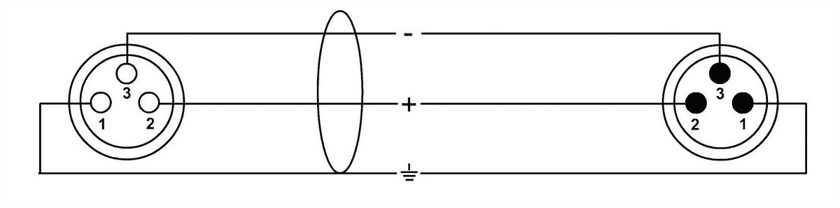 Câble Micro XLR 50 CM