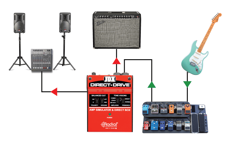 JDX Direct Drive