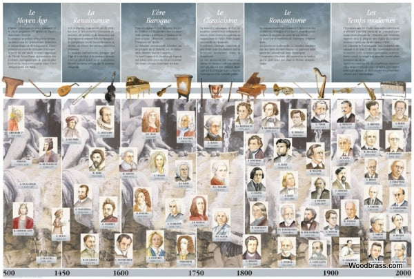 Fuzeau Poster Histoire De La Musique Plastifie 90X60