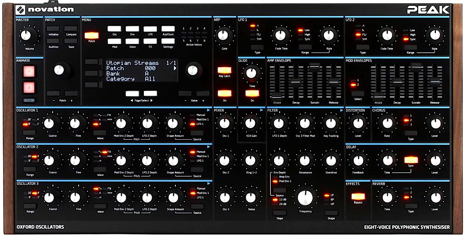 NOVATION PEAK